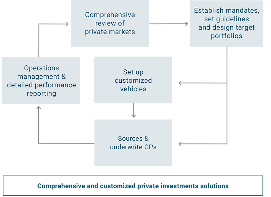 flexstone-solutions-graphic2